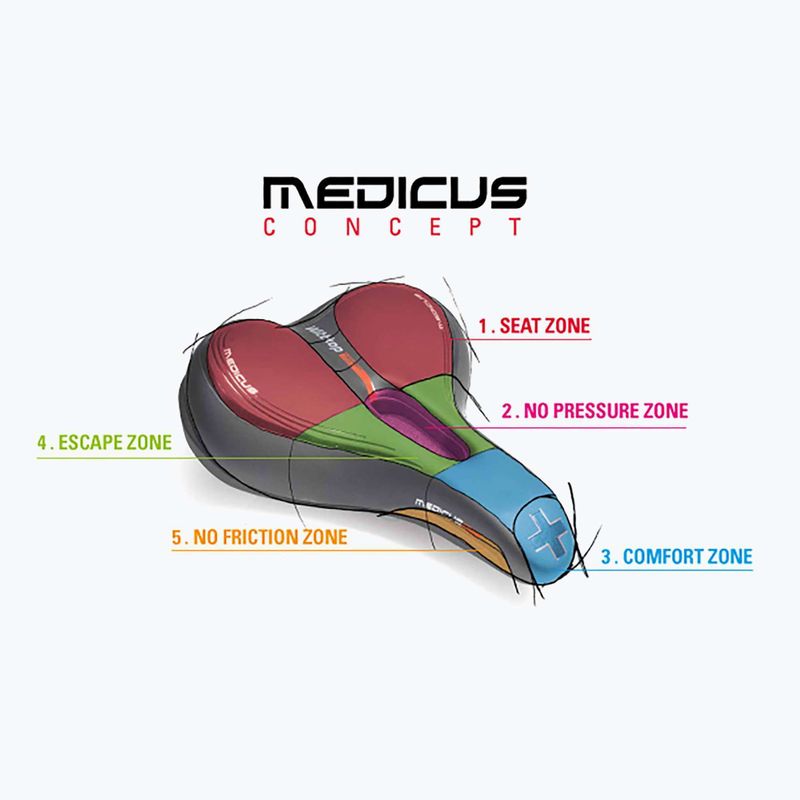 Wittkop Oem Medicus Twin 3.0 Fahrradsattel 7