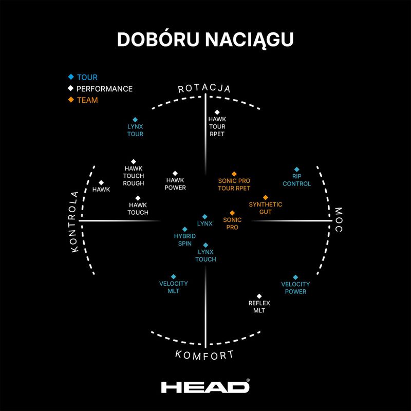 HEAD Hawk Tennissaite 12 m schwarz 281103 3